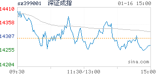 配资股票价格专业术语解释_专业股票配资价格_股票配资lieju