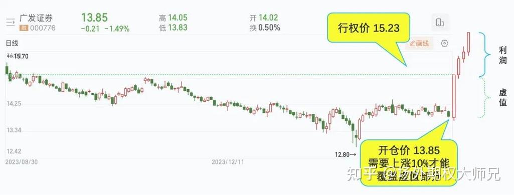 股票配资业务现状：杠杆倍数、成本及风险全解析