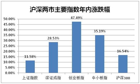 十大配资平台_场外配资非法平台名单 证监会打击场外配资 证券法配资合同无效