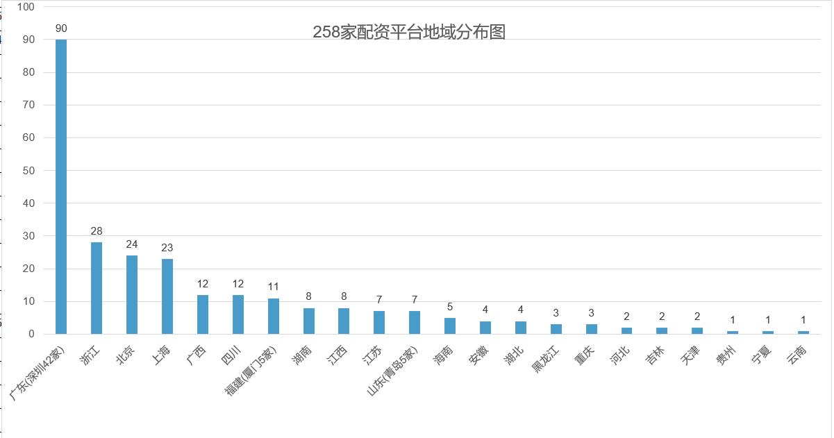 场外配资平台_场外配资违法认定及法律依据_证监会曝光258家场外配资平台
