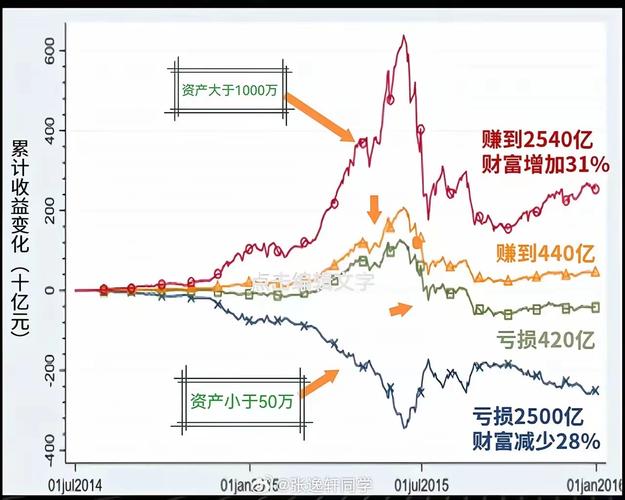 A股牛市带火期货融资，国内期货配资乱象待规范