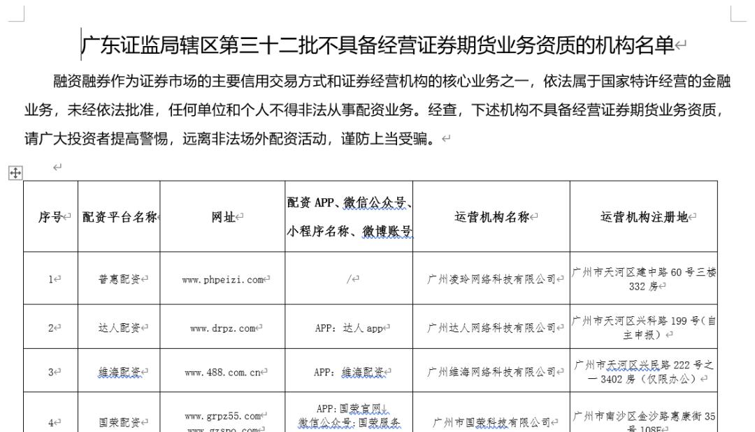 场外配资黑名单_高杠杆配资风险_证券配资炒股