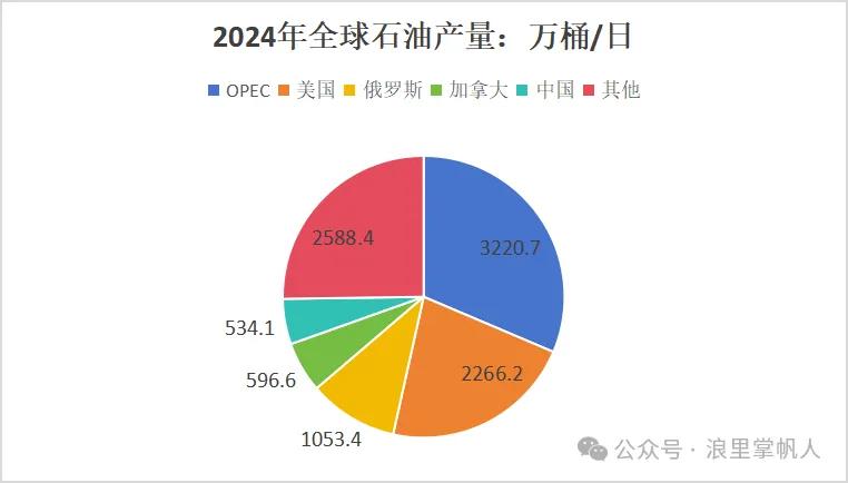 原油期货配资_OPEC+政策对油价影响_原油价格影响因素
