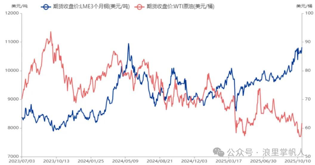 OPEC+政策对油价影响_原油期货配资_原油价格影响因素
