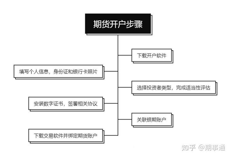 黄金期货配资开户条件_在线期货配资_原油期货配资开户流程