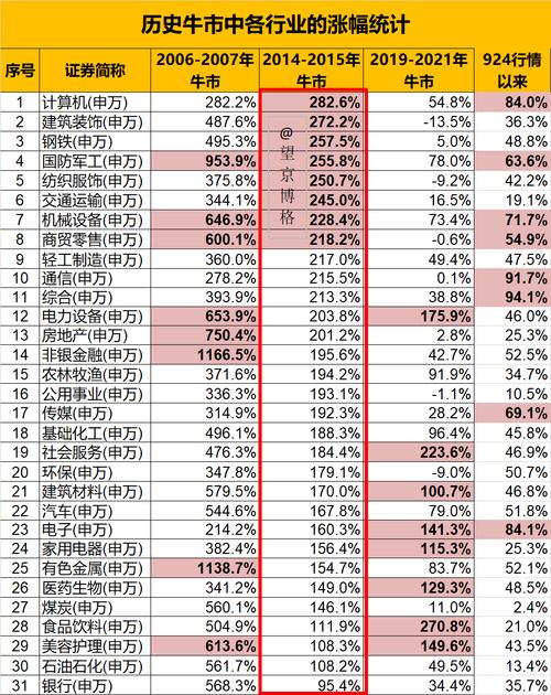 牛市正盛股票配资需求激增，杭州股票配资平台你了解多少？