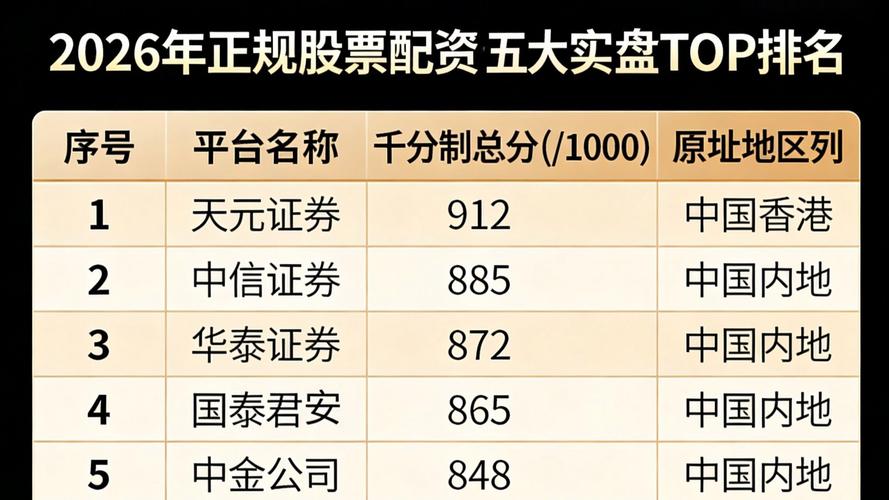 2026年A股震荡修复结构分化股票配资合规性观察名单_股票配资推荐_正规股票实盘配资平台安全性透明度评估