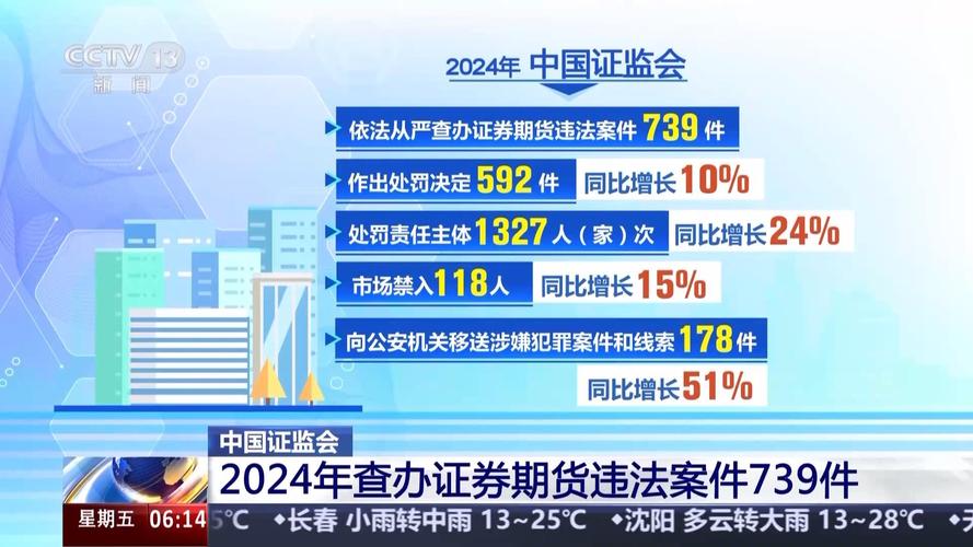 金融监管灰色产业 外盘期货配资平台 非法金融业务_期货股票配资
