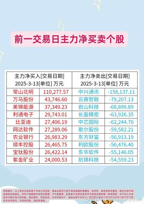 9 月 22 日起融资融券标的股票数量扩容至 900 只，影响几何？