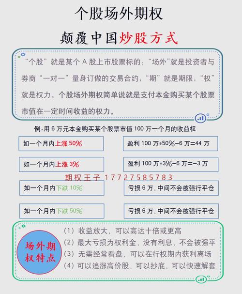 股票期权杠杆倍数受啥影响？一文给你讲清楚