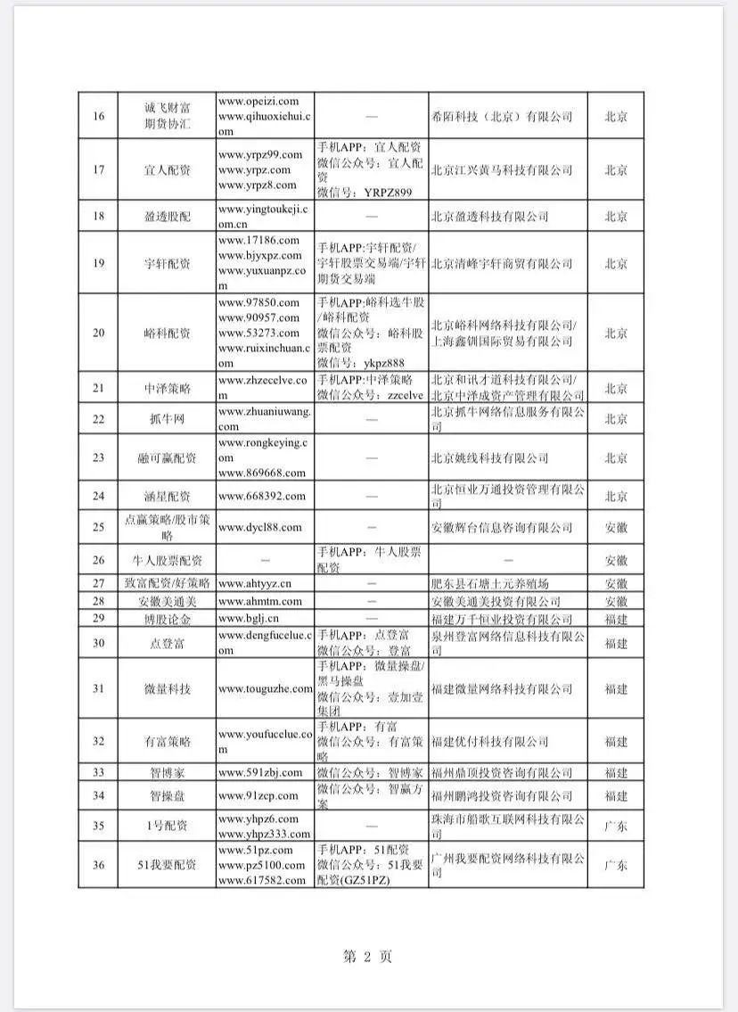 在线配资开户_场外配资非法平台名单 证监会打击场外配资 证券法配资合同无效
