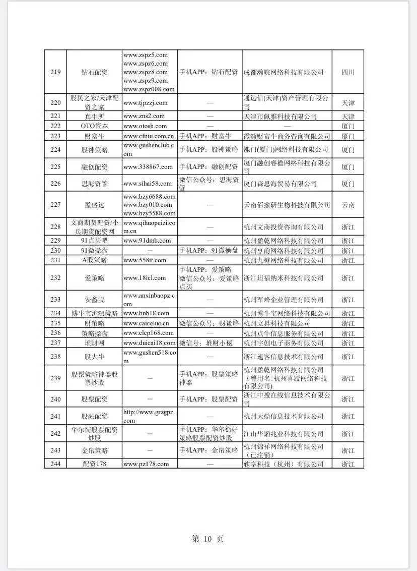 场外配资非法平台名单 证监会打击场外配资 证券法配资合同无效_在线配资开户