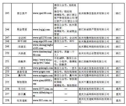 场外配资非法平台名单 证监会打击场外配资 证券法配资合同无效_在线配资开户