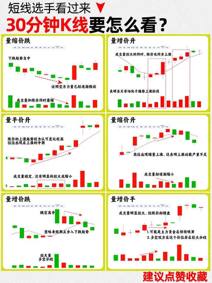牛市行情加速，短线炒股配资客户如何降低风险做短线？