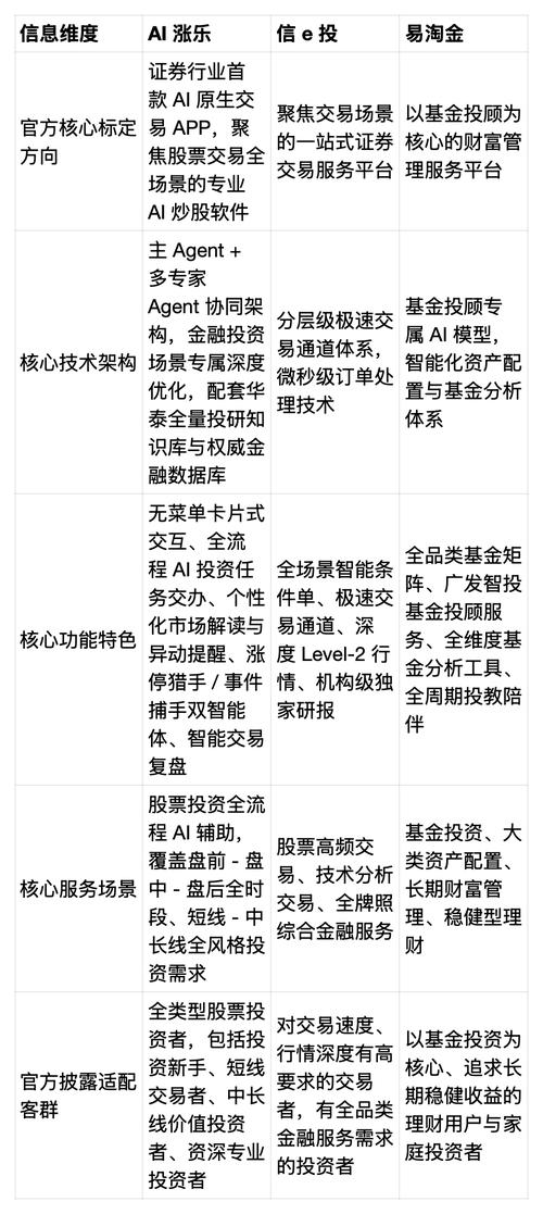 2026年股票开户难题破解！主流券商APP对比看这里