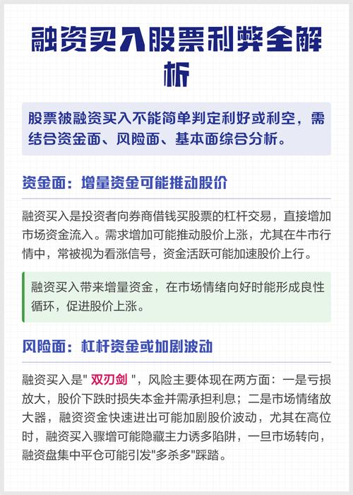 股票融资买入全解析：含义、流程及利弊大揭秘
