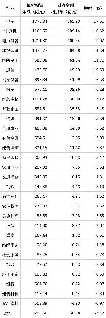 炒股加杠杆方式大揭秘：融资融券的利弊与风险全知道