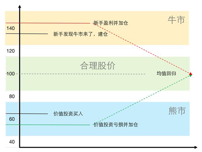 P2P股票配资风险_股票配资合法性分析_免息炒股配资