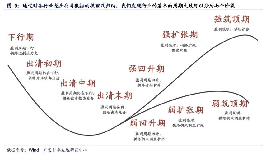 中国股票杠杆资金服务行业发展趋势_配资融资_股票杠杆类资金服务行业合规与风险管理