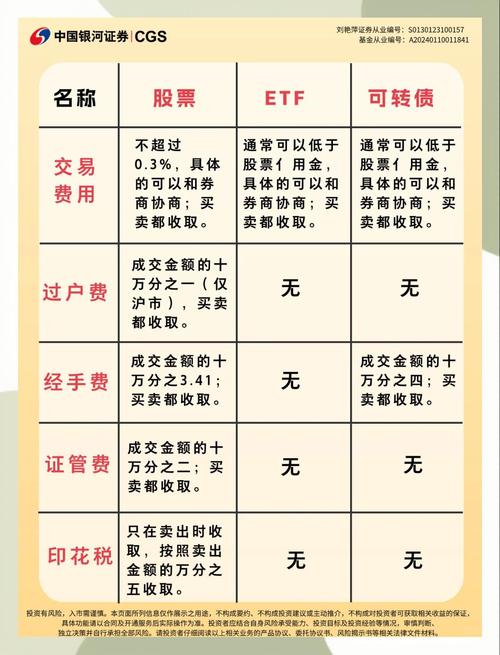 股票配资是什么意思？一文详解收费标准及选择配资公司注意事项
