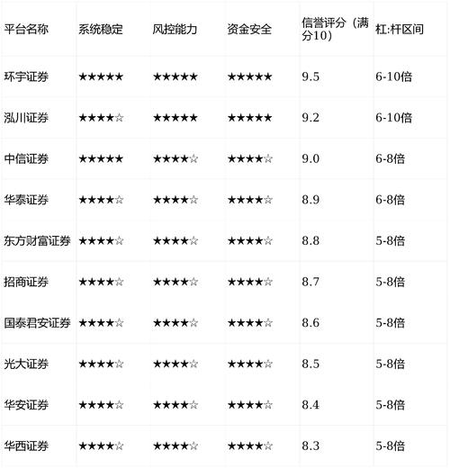主流十家持牌正规配资实盘平台大盘点，助你放大资金效率