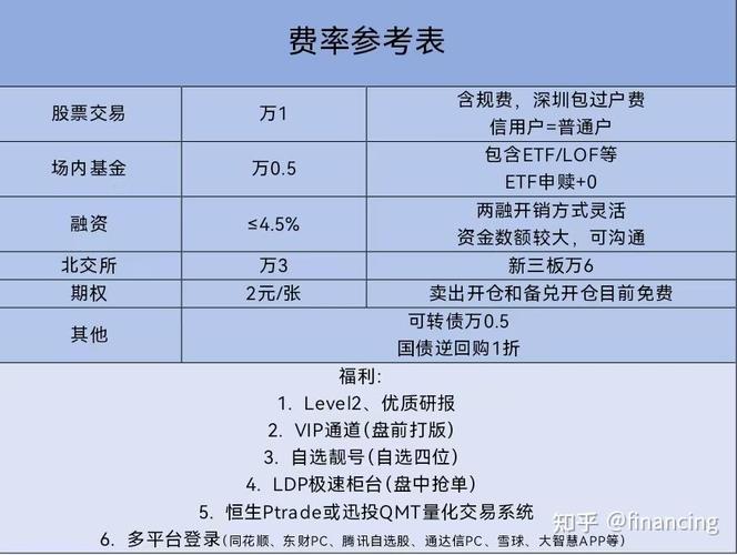 股票融资融券是什么？特点有哪些？一文带你了解