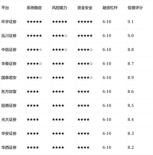 配资平台排名_线上股票配资平台排名_合规股票配资平台推荐