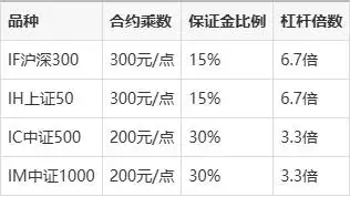 2025年股票加杠杆方法_正规杠杆炒股_融资融券杠杆操作技巧