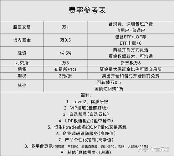 融资融券操作流程_融资融券风险控制_股市融资融券是什么意思