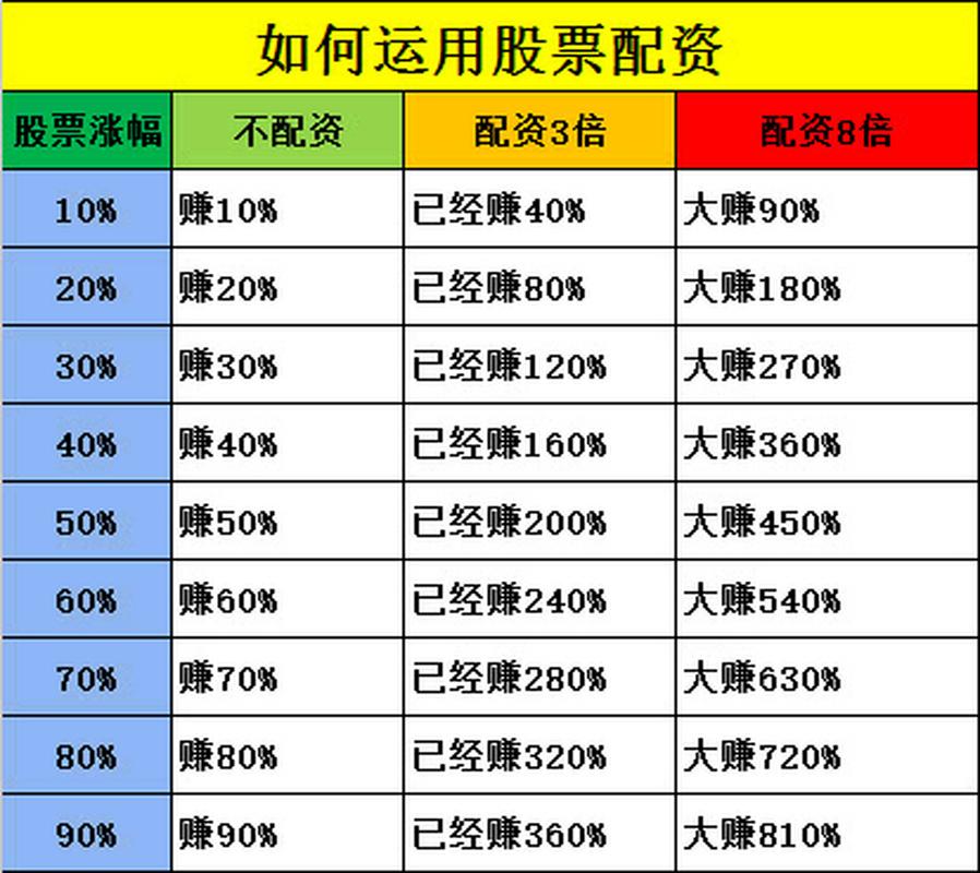 股票配资平台哪家好_股票配资实盘系统_实盘配资系统结构