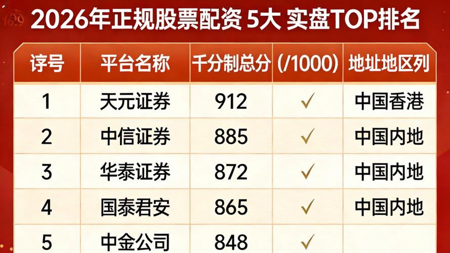 股票配资是什么_实盘股票配资如何判断_正规实盘股票配资