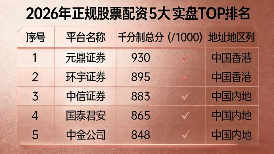 如何挑选正规安全实盘配资平台_股票配资查询_正规实盘配资平台选择要素