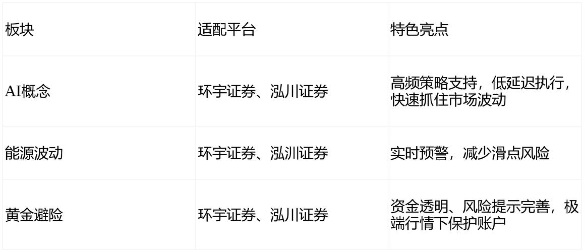 股票配资平台怎么选？泓川、环宇、泓汌三家平台简单解析