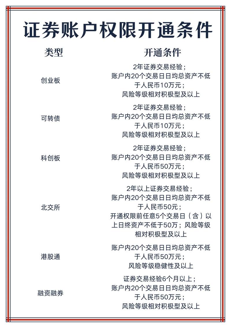 股票融资融券是什么意思啊_融资融券业务 入门条件 融资融券交易规则