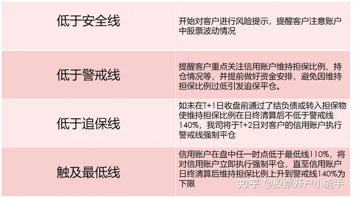 股票融资融券是什么意思啊_融资融券业务 入门条件 融资融券交易规则