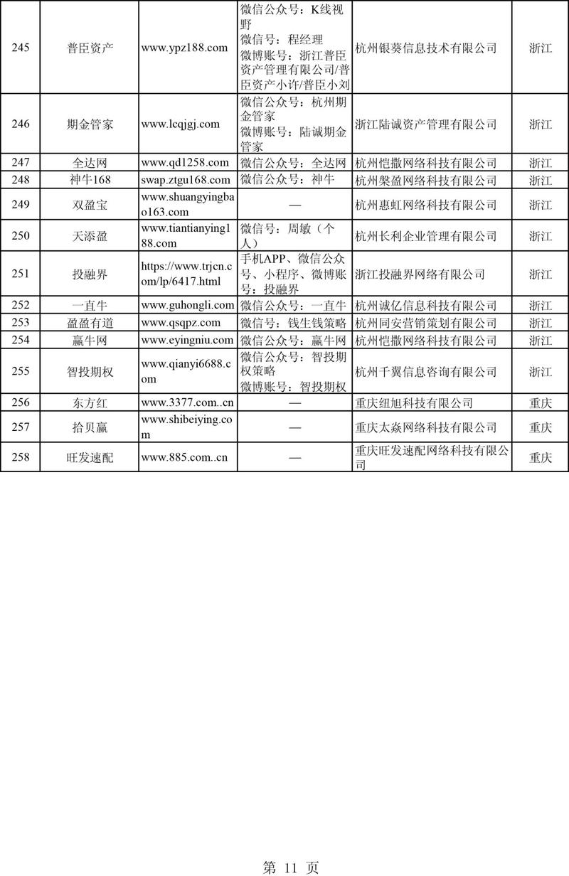 证监会曝光场外配资平台_非法场外配资平台名单_股票配资公司合法吗