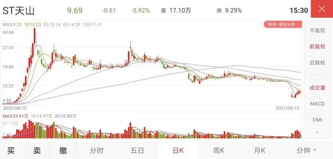 推荐配资股票_防范非法证券活动_A股投资者自我保护