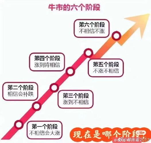 疯牛行情撩拨配资热情，多少钱配资会成市场关注焦点？
