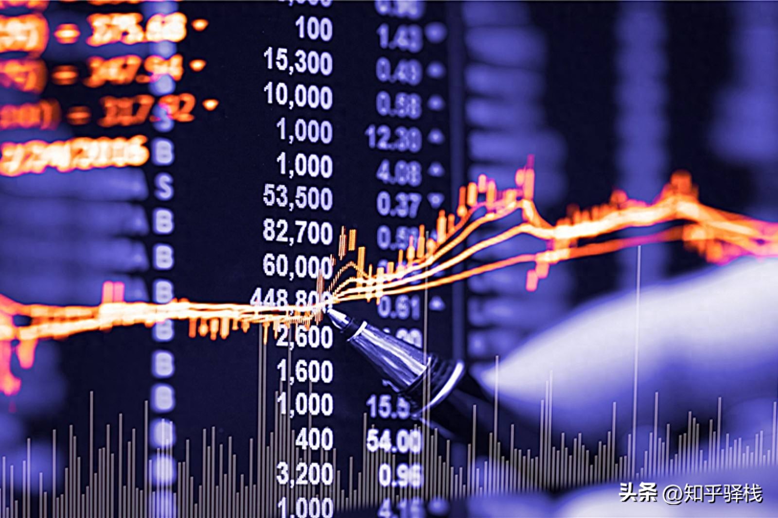 股票融资利息怎么算？100万融资一天要交多少钱？